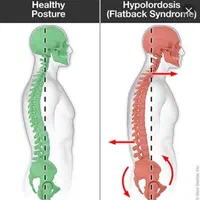 طب سنتی ،رفع بلغم گوارشی .ناف ورودل .رگ هول وغیره|خدمات آرایشگری و زیبایی|اراک, |دیوار