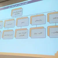 سریال ثبت نام کارشناسی با سابقه تحصیلی