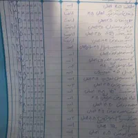 فروش تاکسی سمند|خودرو سواری و وانت|شیراز, شیخ علی چوپان|دیوار