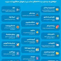 دستگاه پنل دایرکت مشتریان با ۲۱ امکان جذاب و متنوع|خدمات رایانه‌ای و موبایل|کرج, فاز ۱ مهرشهر|دیوار