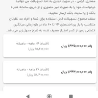فروش وام بانک مهر ایران