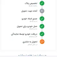 دنا پلاس آپشنال