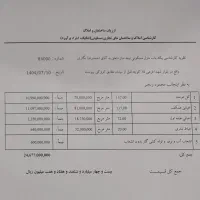 خونه نیمه ساز|فروش خانه و ویلا|بافق, |دیوار