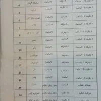 فروش ۱۷ کاره نو