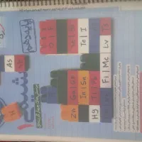 شیمی دهم تک پایه خیلی سبز