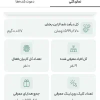 با دعوت هر یک نفر 75 تومن جایزه ببرید