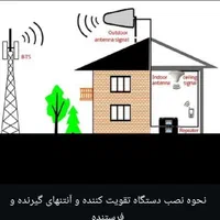 تقویت آنتن موبایل|مودم و تجهیزات شبکه|مشهد, کوثر|دیوار