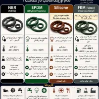 اورینگ سوزن انژکتور صنعتی پکیج اسپرسو ساز