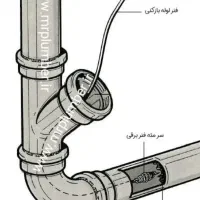 لوله بازکنی ماهدشت صفادشت جاده ملاردیوسف اباد