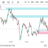 پارتنر ترید طلای آب شده