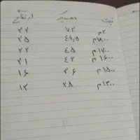 دیگ آلومینیومی مخصوص تهیه غذا|ظروف پخت‌وپز|تهران, مجیدیه|دیوار