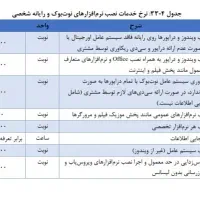 نصب ویندوز حرفه‌ای + خدمات رایگان استثنایی|خدمات رایانه‌ای و موبایل|قم, نخودی|دیوار