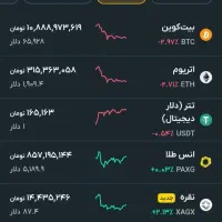 صراف|کارت هدیه و تخفیف|اردبیل, |دیوار