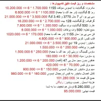 فروش 6 عدد کامپیوتر I7|رایانه رومیزی|آستارا, |دیوار