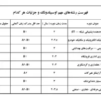 آموزش زبان آلمانی در شهر صدرا|خدمات آموزشی|صدرا-فارس, فاز ۱|دیوار