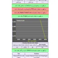 مشاوره وسابمیت مقاله وانجام رساله دکتری|خدمات آموزشی|تهران, فلسطین (میدان انقلاب)|دیوار