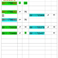 09113717964|سیم‌کارت|گرگان, |دیوار