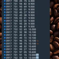 0917.337.7090 سیمکارت دائمی|سیم‌کارت|شیراز, حومه شیراز|دیوار