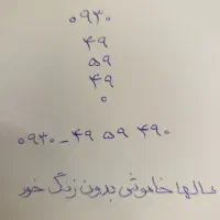 ایرانسل رند