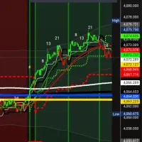 آموزش ترید با ضمانت ۲ برابر،یا سود میگیری یا غرامت|خدمات آموزشی|تهران, حشمتیه|دیوار