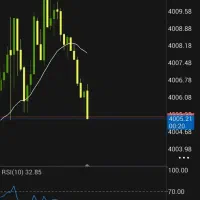 اموزش ستاپ معاملاتی روی طلای جهانی بازار فارکس|خدمات آموزشی|قزوین, |دیوار