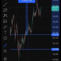 سیگنال دهی مظنه طلا(فراز گلد)