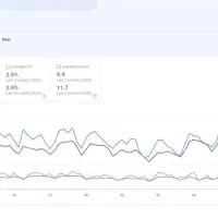 سئو و بهینه سازی سایت رشد تضمینی|خدمات رایانهای و موبایل|مشهد, کوثر|دیوار
