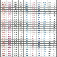 شرکت گرما سوزان تبریز لوله کشی گاز منازل واماکن|خدمات پیشه و مهارت|تبریز, |دیوار