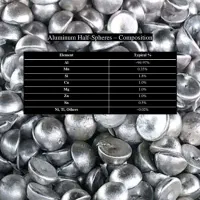 نیم کره های آلمینیومی آلیاژADC12مخصوص ریخته گری|ماشین‌آلات صنعتی|سیرجان, |دیوار