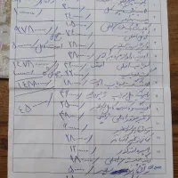 موتور ویو پیشرو پیام ۱۳۵|موتورسیکلت|رشت, گلزاران|دیوار