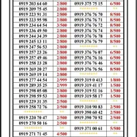 0919-297.97.57|سیم‌کارت|تهران, جمهوری|دیوار