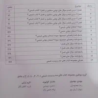 صد و بیست شیمی دوازدهم درصد صدکنکوروبیست نهایی|کتاب و مجله آموزشی|تربت‌حیدریه, کاشانی|دیوار