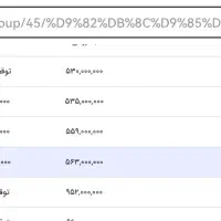 پراید 151GXصفر|خودرو سواری و وانت|مشهد, عبادی|دیوار