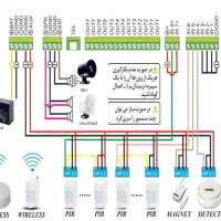 تعمیر و نصب دزدگیر اماکن،تخصصی و با گارانتی|فروشگاه و مغازه|کوهدشت, |دیوار