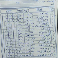 فروش یکجا تعدادی محصولات ارتوپدی پاک سمن|پزشکی|ارطه, |دیوار