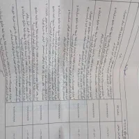 برگه اوراق موتور سازمان اموال تملیکی