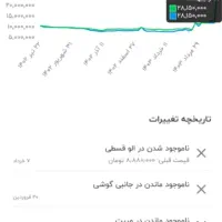 Nova11iگوشی هواوی