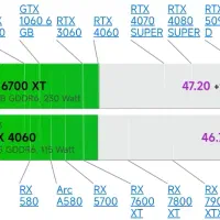 سیستم گیمینگ هم رده 4060|رایانه رومیزی|ارومیه, |دیوار