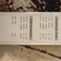 تعدادی پراب اسیلوسکوپ تایوانی|ماشینآلات صنعتی|اندیشه, اندیشه فاز ۲|دیوار