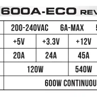 پاور 600 وات گرین سری ECO|قطعات و لوازم جانبی رایانه|قم, صفائیه|دیوار