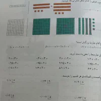 تدریس خصوصی تمام دروس ابتدایی و دبیرستان