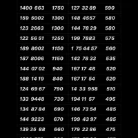 0912.5700.522 سیمکارت