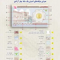 پرس سکه بانکی با کارت ضد جعل و برچسب هولوگرام|خدمات مالی، حسابداری، بیمه|اصفهان, نقش جهان|دیوار