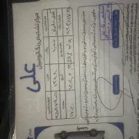 پراید ۱۳۱ مدل ۹۸|خودرو سواری و وانت|محمدشهر, محمدشهر|دیوار