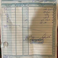 موتور آیروکس ۱۵۵ شرکت پیشتاز|موتورسیکلت|گرگان, |دیوار