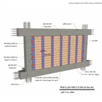 مش فایبرگلاس (وال مش) مقاوم در برابر قلیا|مصالح و تجهیزات ساختمان|همدان, |دیوار