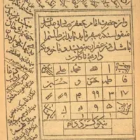 مجمع الدعا