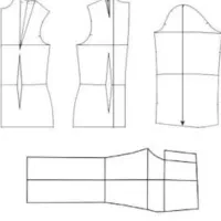 الگوی شخصی مولر