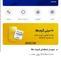 ۱۵۰ براتون در میارم کافیه  عکس اگهیو بدین