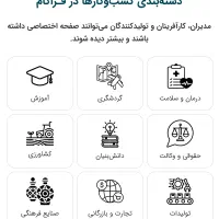 مشاوره افزایش فروش با تبلیغات موثر دیجیتال|خدمات رایانه‌ای و موبایل|مشهد, سناباد|دیوار
